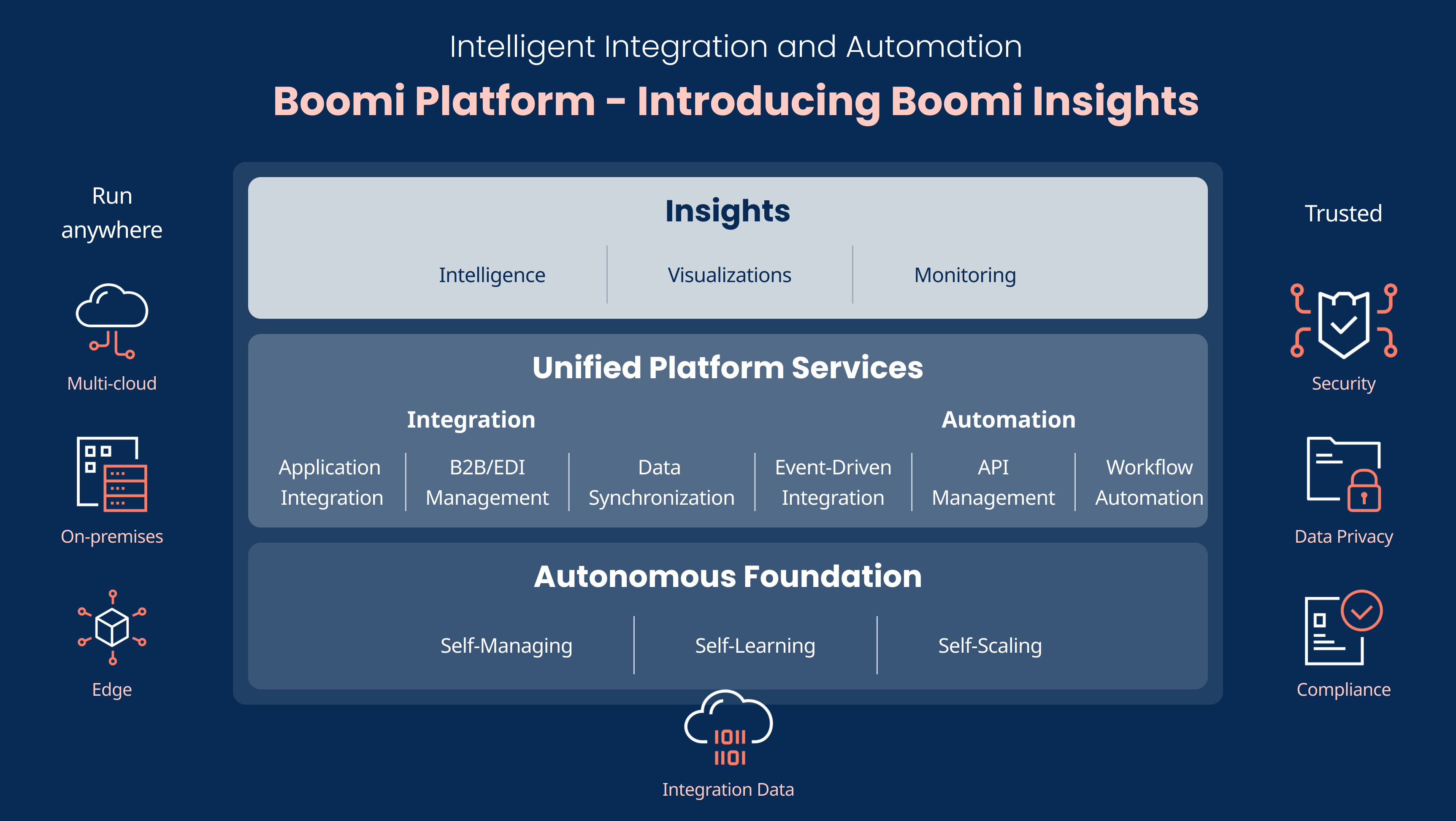 Boomi-Insights-Overview-Graphic-Large-Media-v3