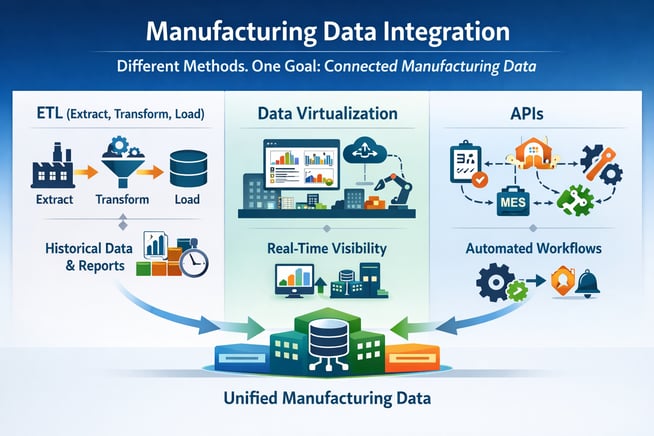 Data Integration Methods