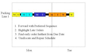 This sequence shows the next set of rules put in place.