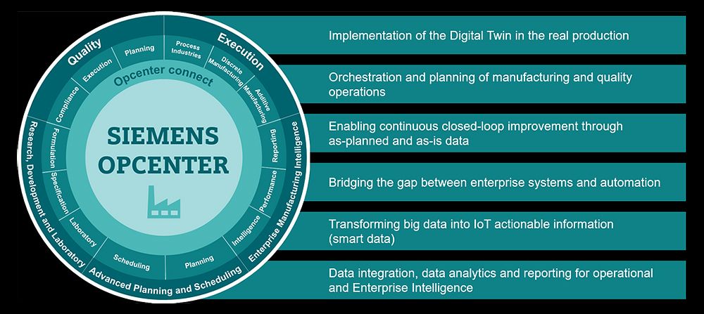 Siemens Opcenter bridges the gap between ERP and the shop floor.