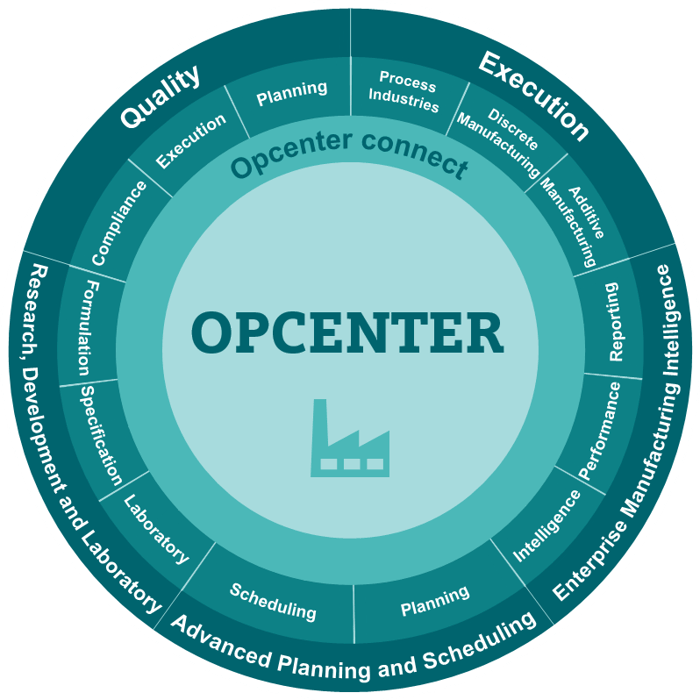 Opcenter portfolio circle (1)