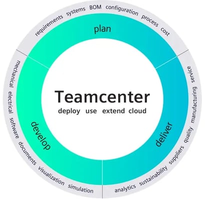 Teamcenter-process-wheel