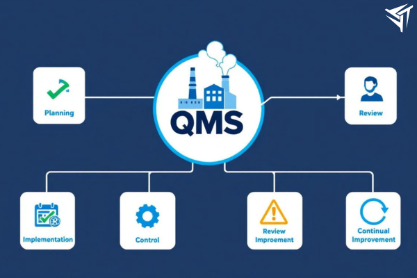The Role of QMS Software in Modern Manufacturing