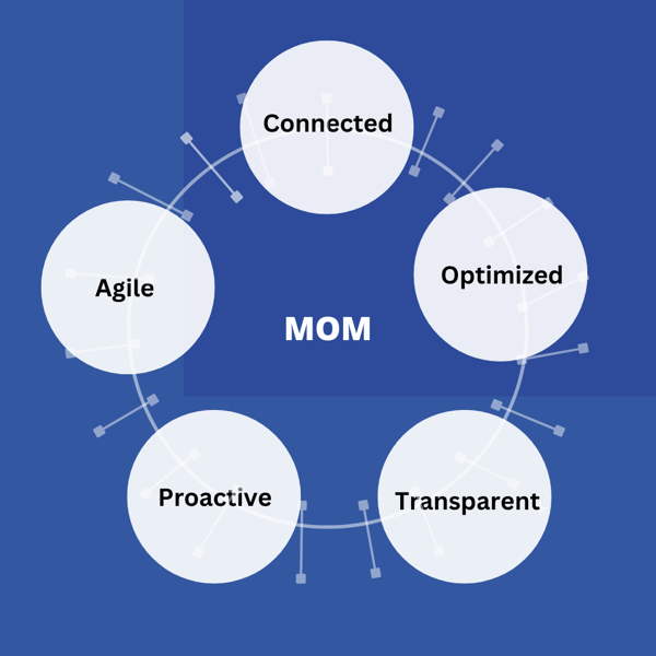 MOM in Smart Manufacturing