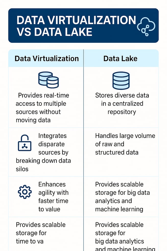 data-virtualization-vs-lake