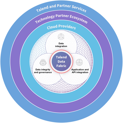 talend product overview