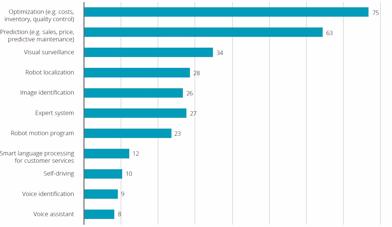 cn-cip-ai-manfacturing-application-survey-en-inline4