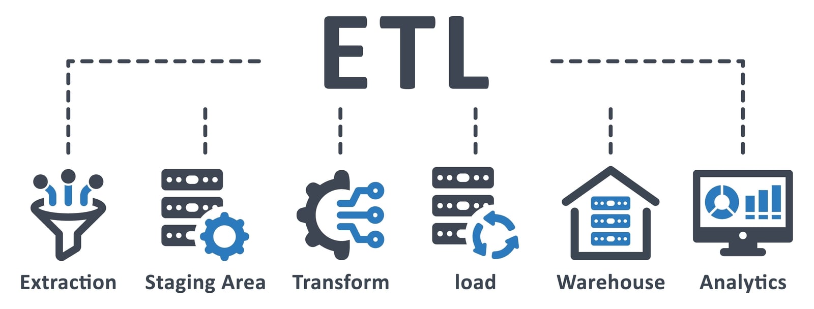 ETL Process