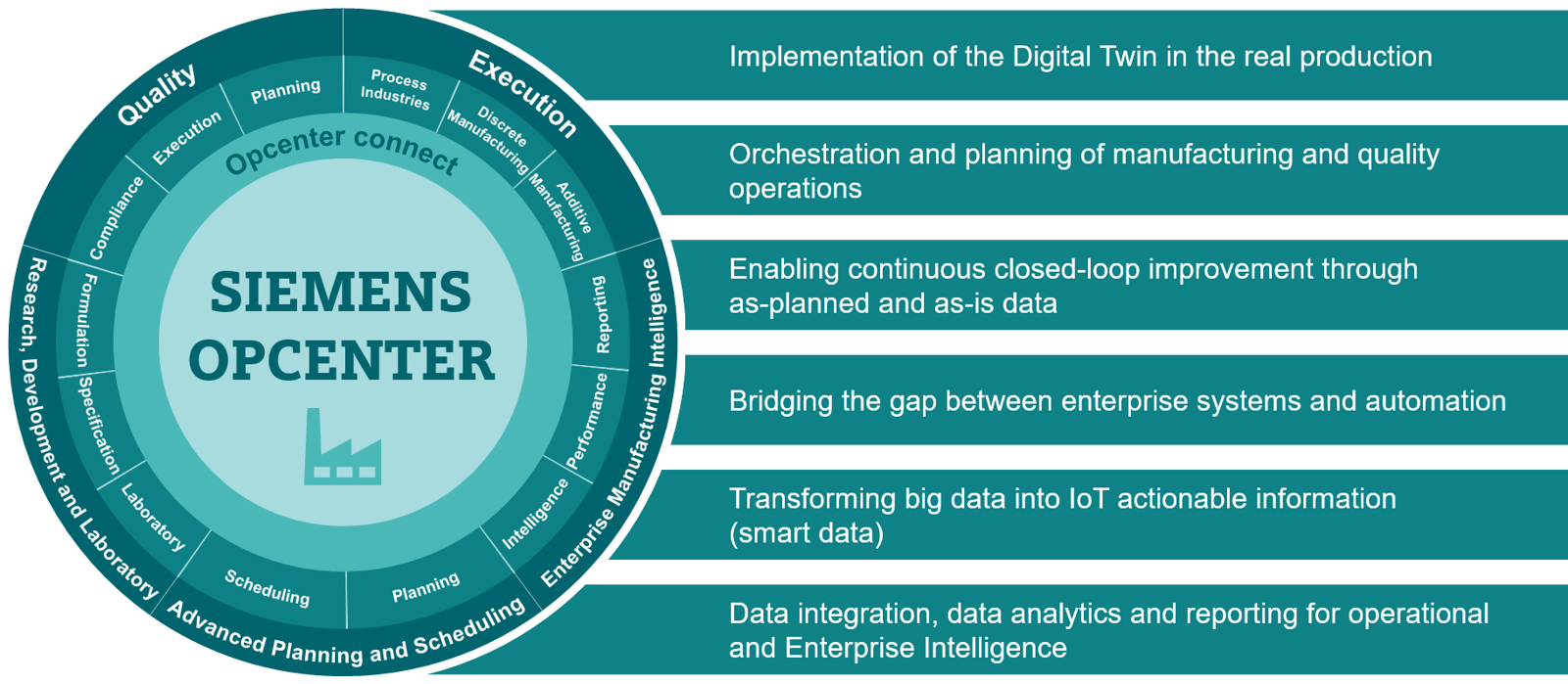 Siemens_Opcenter_Portfolio_1-1 (1)
