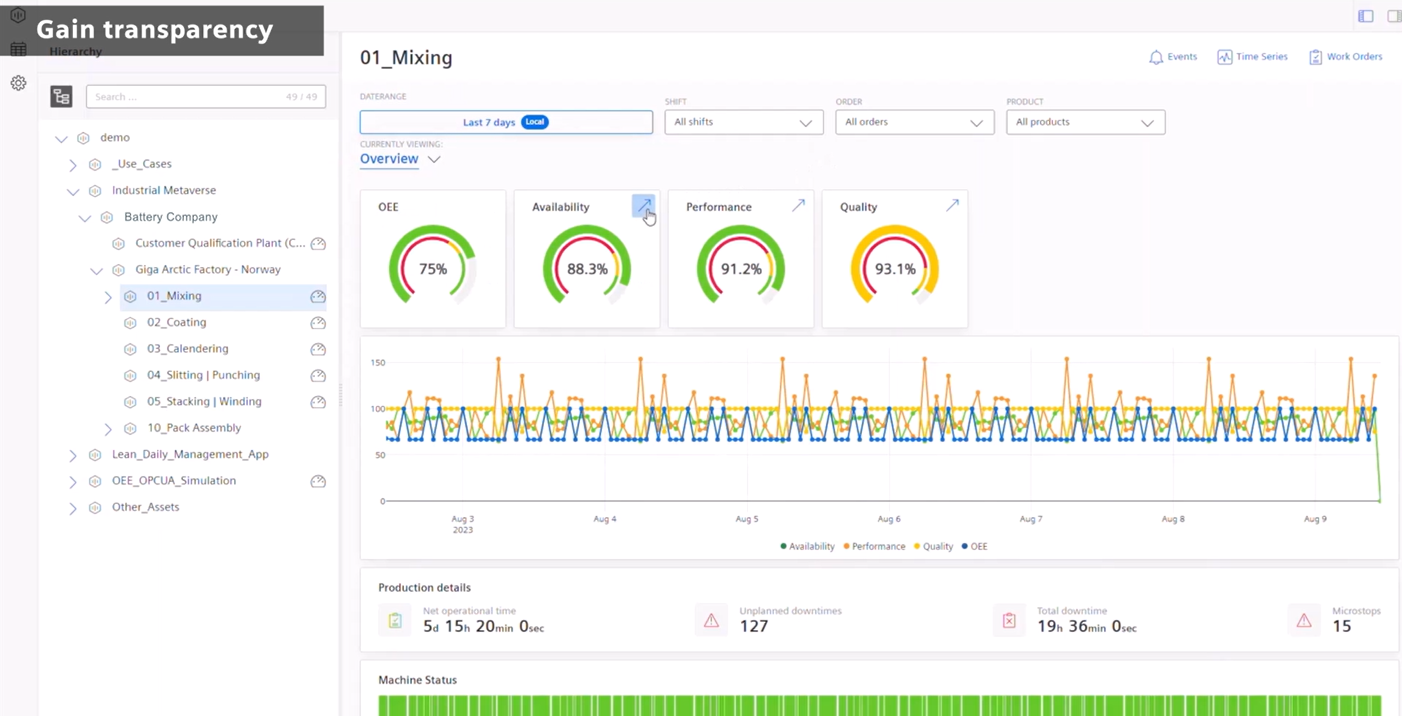 insights hub oee