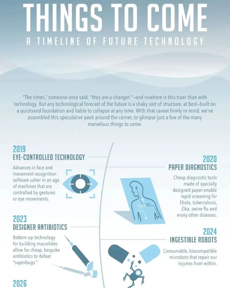 The Future of Industry 4.0
